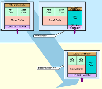 nehalem processor